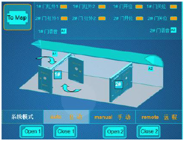 礦用遠(yuǎn)程自動風(fēng)門 調(diào)度室遠(yuǎn)程控制風(fēng)門